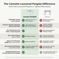 144"L X 144"W X 104"H Vinyl Camelot Louvered Pergola, White, VA42070 — Comparison